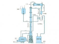 甲醇、乙醇蒸餾裝置